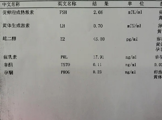 降調一個月成功的標誌是什麼