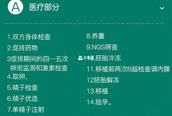 馬來西亞試管嬰兒真實成功率