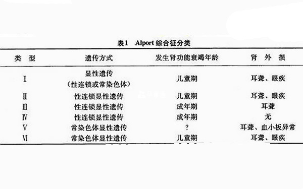 遺傳性腎炎分型
