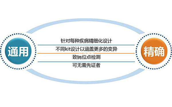 肝豆狀核變性做三代優勢