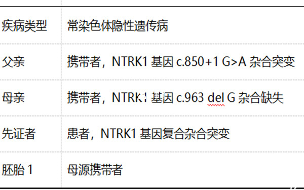 肝豆狀核變性診斷結果