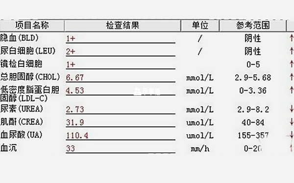 血尿素氮偏高治療