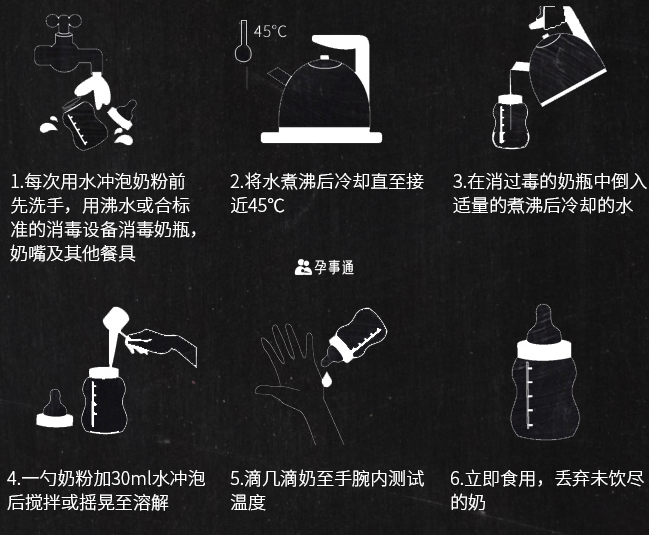 奶粉沖泡方法