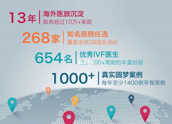 臺灣試管嬰兒中介機構怎麼選擇