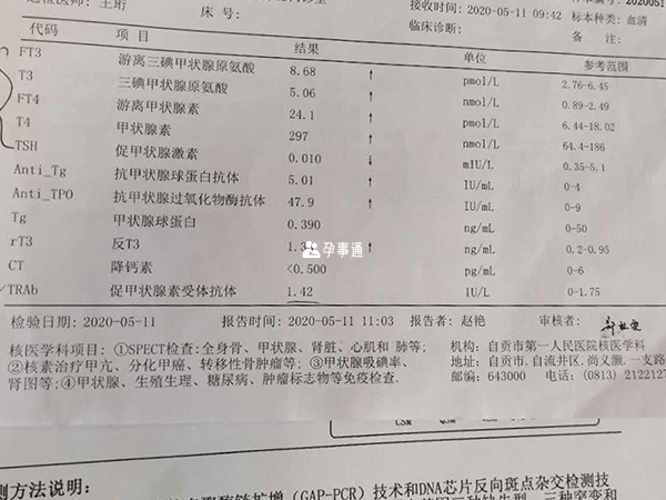 三分鐘看懂甲功化驗單