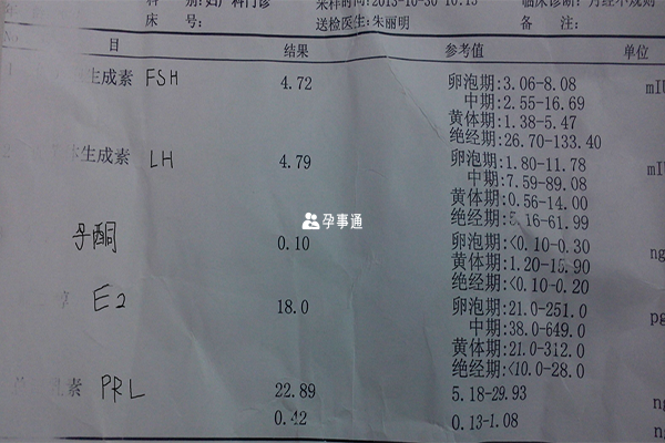雌二醇偏高偏低都不好