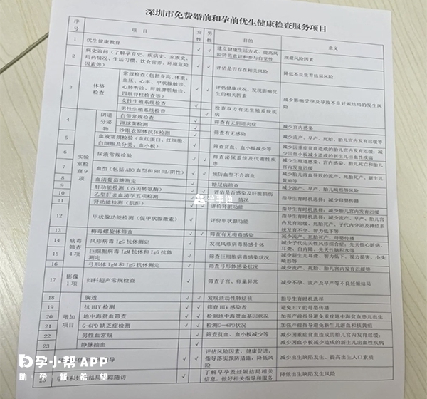 婚前會檢查雙方是否有不孕不育