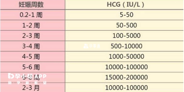 移植18天參考值就是800~1000mui/ml左右就是正常的