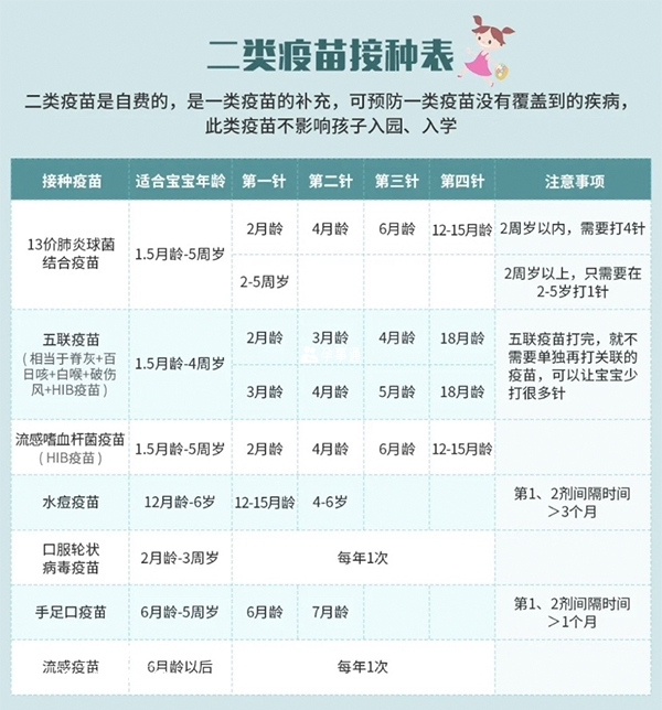 自費疫苗接種表