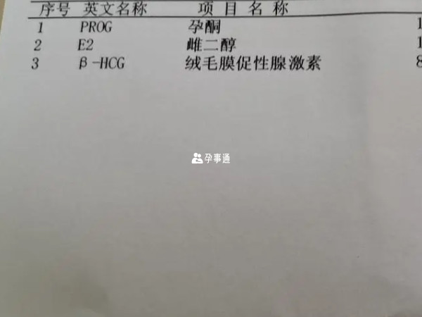 孕酮可以讓子宮內膜為受精卵著床做好準備