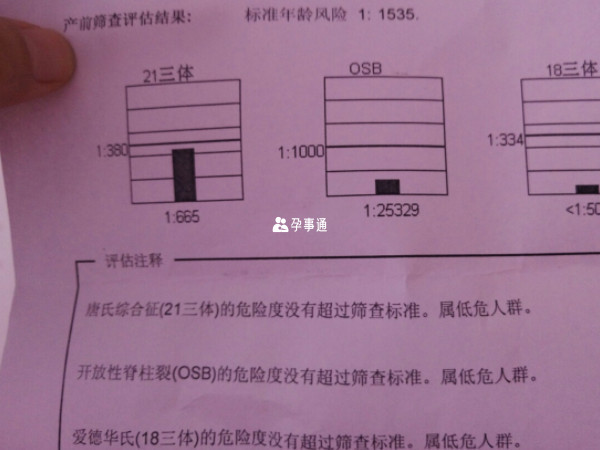 唐篩結果看男女的準確率並不高