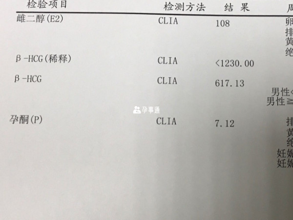 葡萄胎hcg會高通常是由於滋養細胞增生的原因